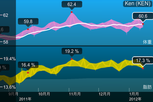 120114-weights.PNG