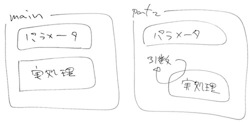 メイン関数の構成