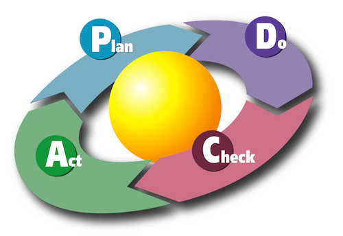 PDCAサイクル